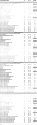 Holistic approach to assess the association between the synergistic effect of physical activity, exposure to greenspace, and fruits and vegetable intake on health and wellbeing: Cross-sectional analysis of UK Biobank